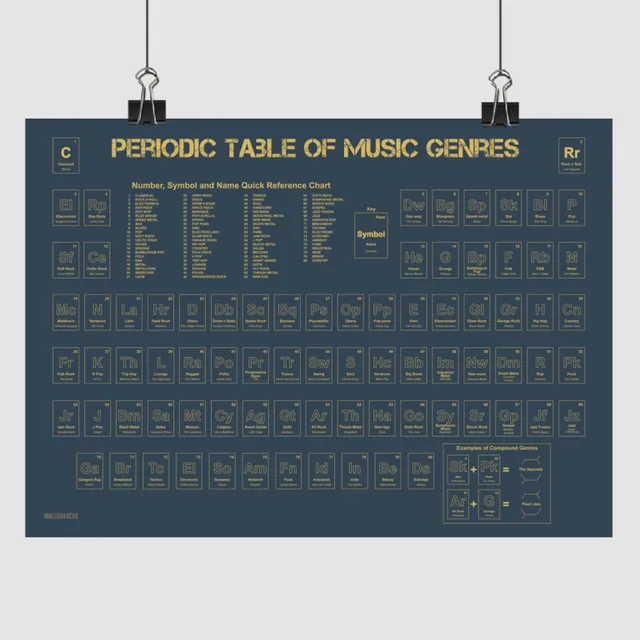 Periodic Table of Music Genres (Blue) Print