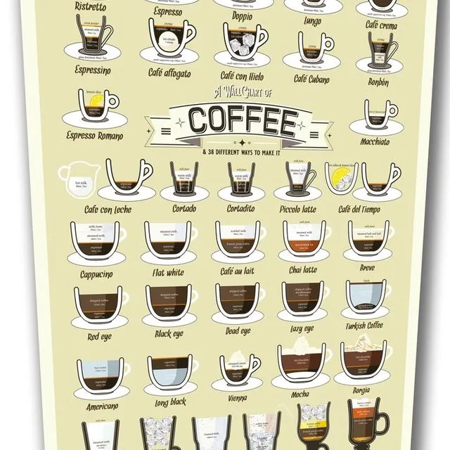 Coffee Varieties Wall Chart