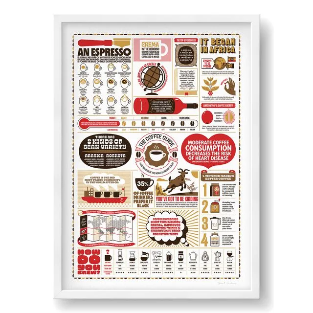 The Coffee Guide Print